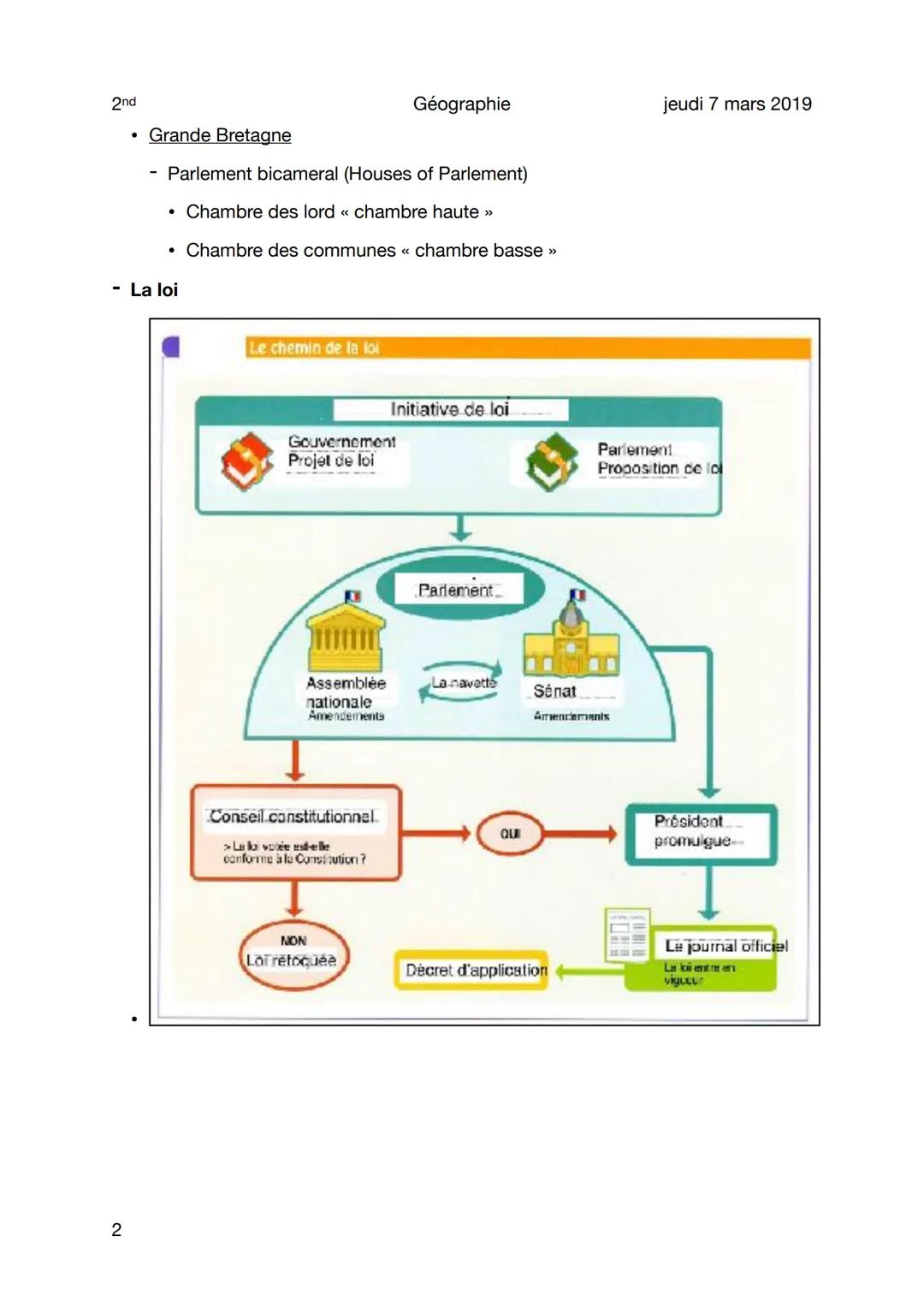 2nd
Cours - L'état de droit
Comment les institutions françaises garantissent elles le caractère
démocratique de la République française ?
- 