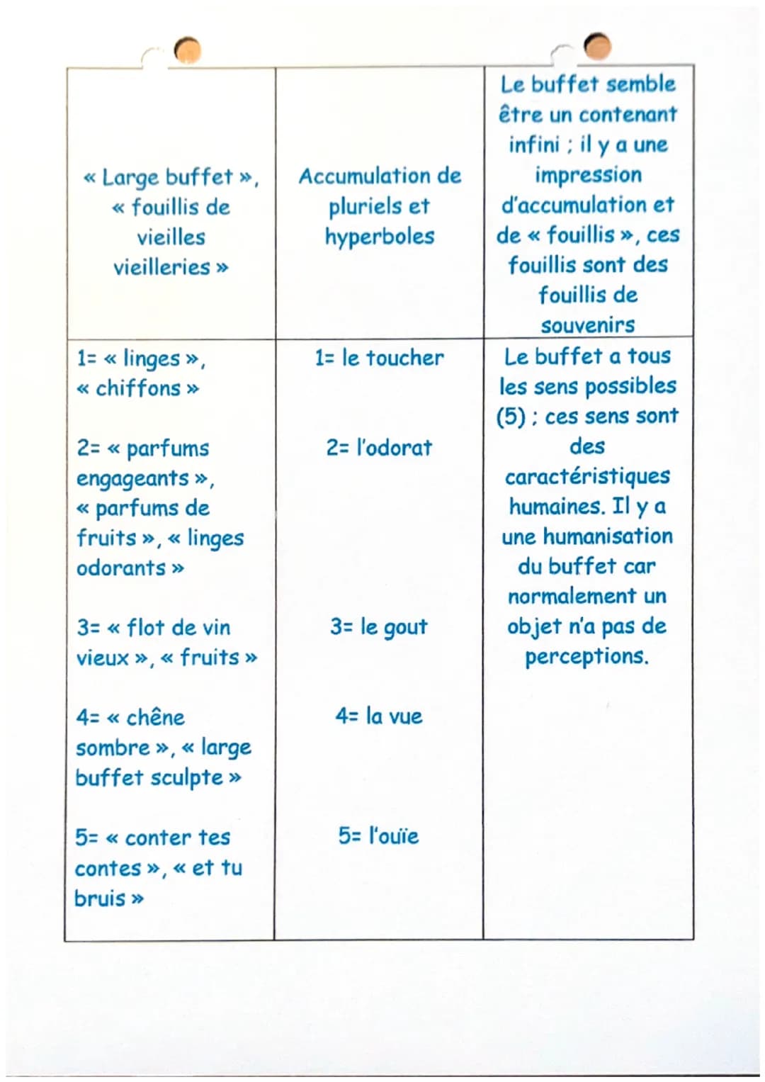 LE BUFFET
Arthur Rimbaud
C'est un large buffet sculpté; le chêne sombre,
Très vieux, a pris cet air si bon des vieilles gens;
Le buffet est 