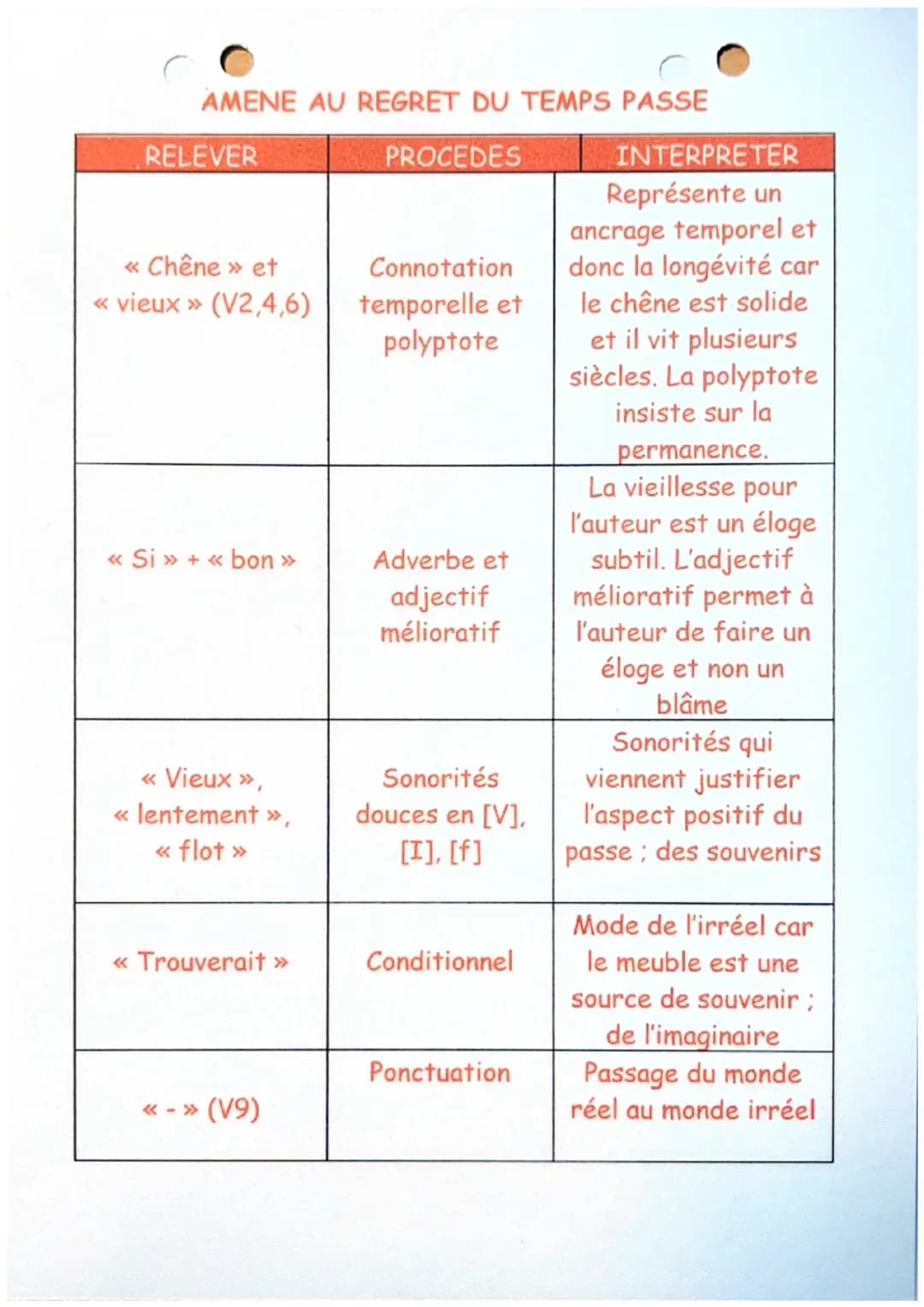 LE BUFFET
Arthur Rimbaud
C'est un large buffet sculpté; le chêne sombre,
Très vieux, a pris cet air si bon des vieilles gens;
Le buffet est 