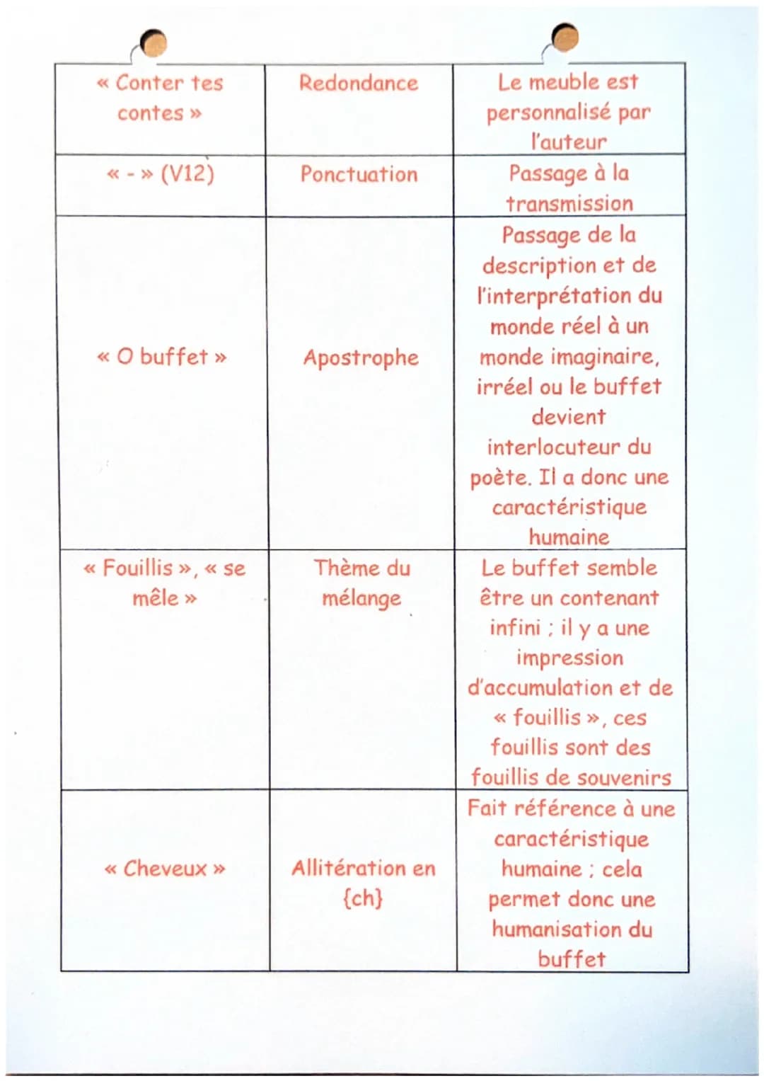 LE BUFFET
Arthur Rimbaud
C'est un large buffet sculpté; le chêne sombre,
Très vieux, a pris cet air si bon des vieilles gens;
Le buffet est 