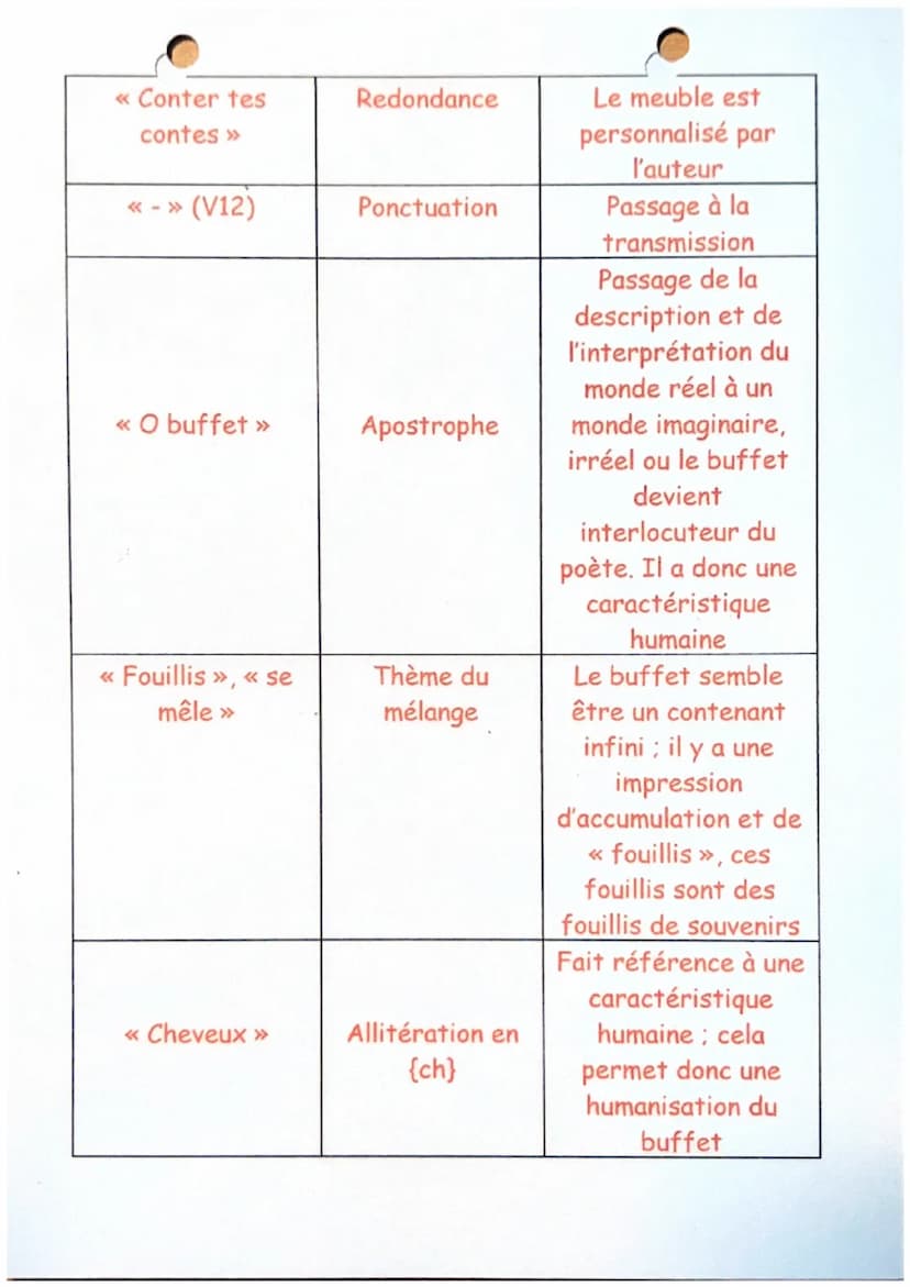 LE BUFFET
Arthur Rimbaud
C'est un large buffet sculpté; le chêne sombre,
Très vieux, a pris cet air si bon des vieilles gens;
Le buffet est 