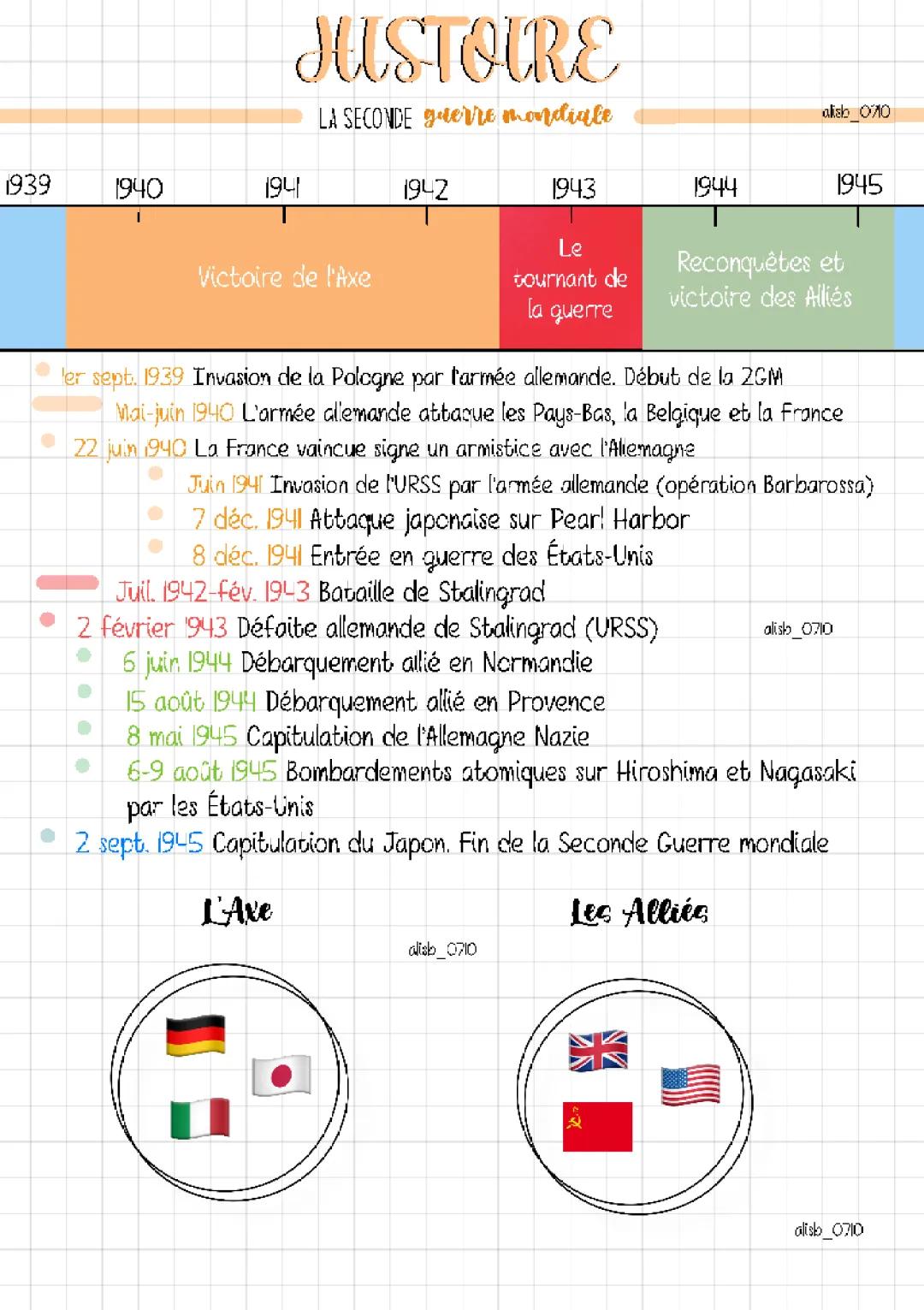 Résumé et Frise Chronologique Seconde Guerre mondiale pour Terminale et 3ème