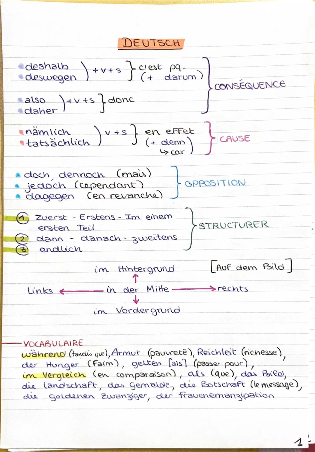Lerne Deutsche Grammatik und Bildbeschreibung mit Spaß!