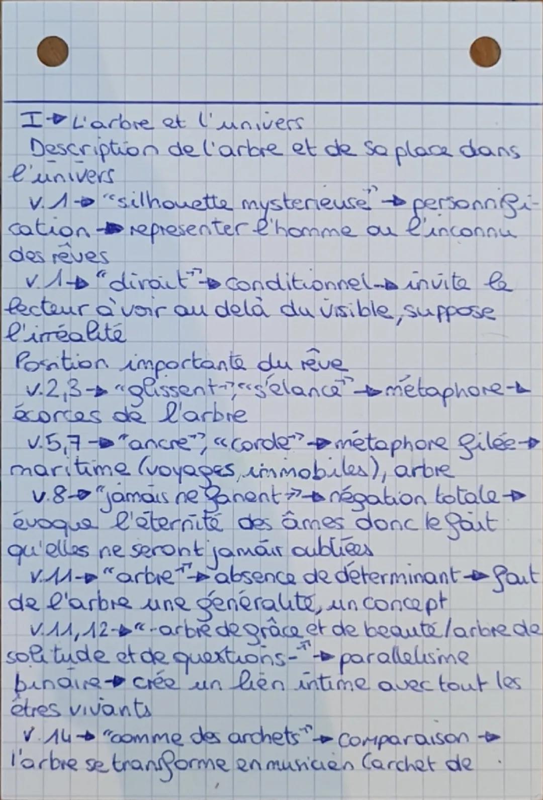 --- OCR Start ---
Dorion
Introduction
Hélène Dorion est une autrice contemporaine
et poetesse canadienne, née en 1958. C'est une
poètesse qu