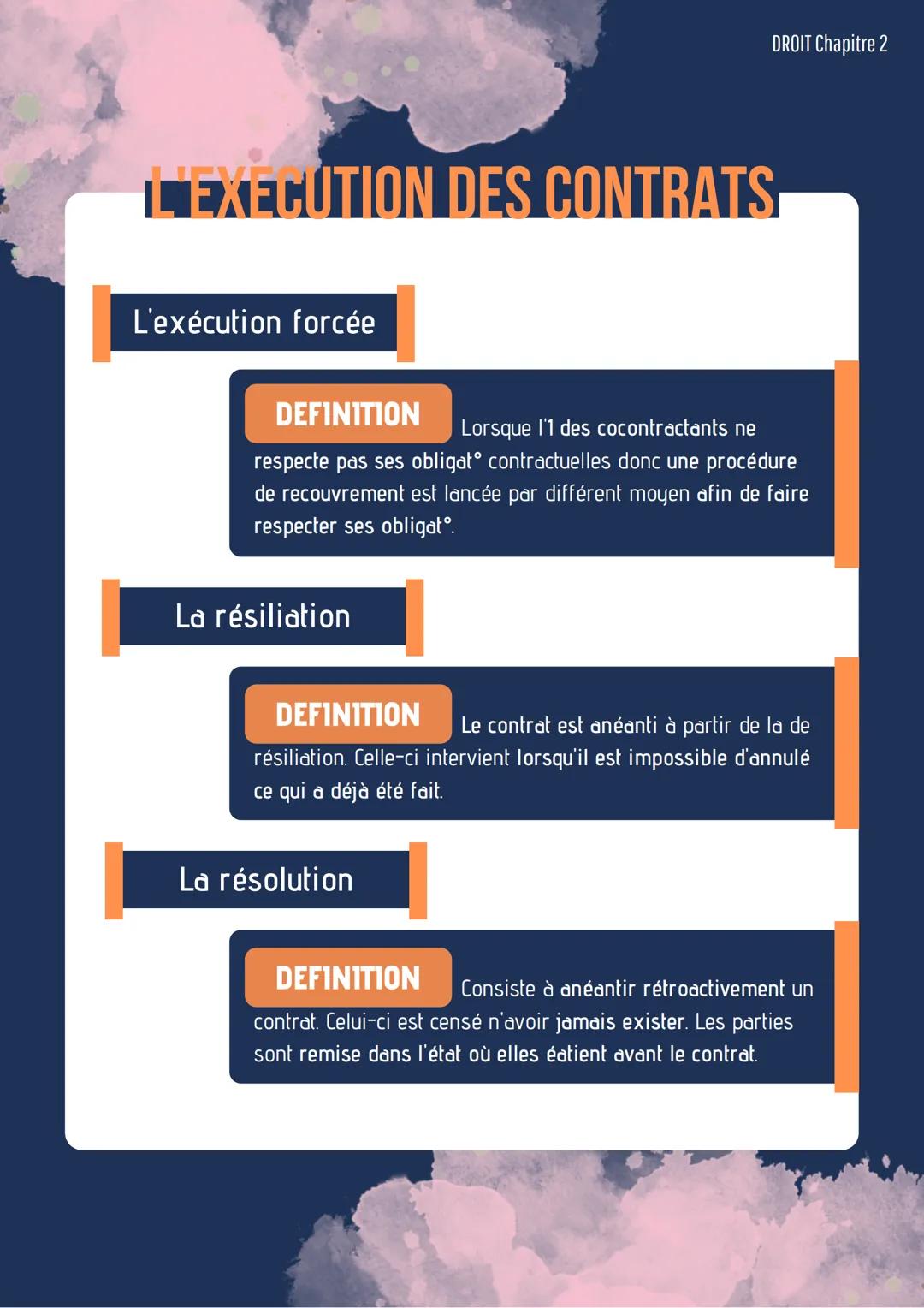DROIT Chapitre 2

L'EXECUTION DES CONTRATS

La force obligatoire des contrats

DEFINITION
Le contrat tient lieu de loi pour ceux qui le
font