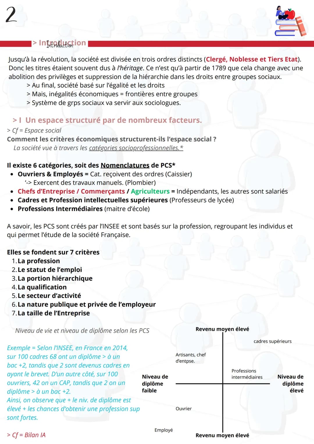 1
> Définitions
Péfinitions
Fiche de révision SES
Comment est structurée la société française actuelle ?
Structure sociale = Manière dont so