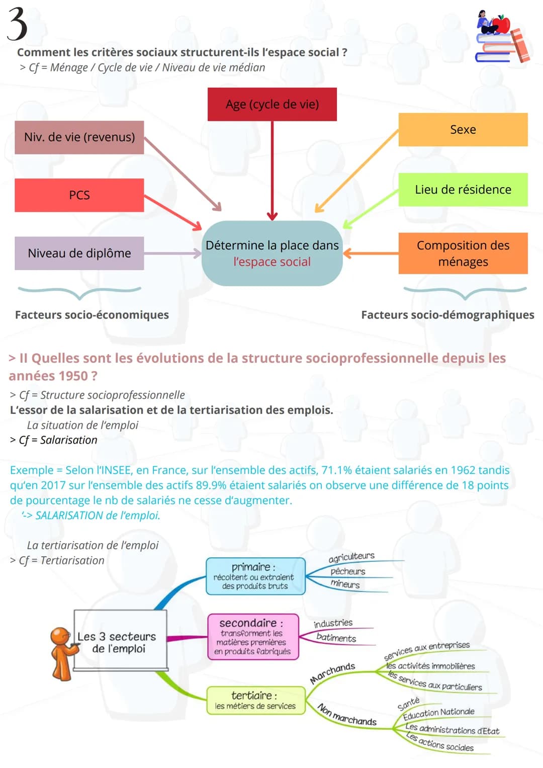 1
> Définitions
Péfinitions
Fiche de révision SES
Comment est structurée la société française actuelle ?
Structure sociale = Manière dont so