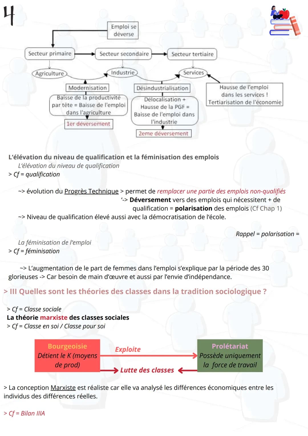 1
> Définitions
Péfinitions
Fiche de révision SES
Comment est structurée la société française actuelle ?
Structure sociale = Manière dont so
