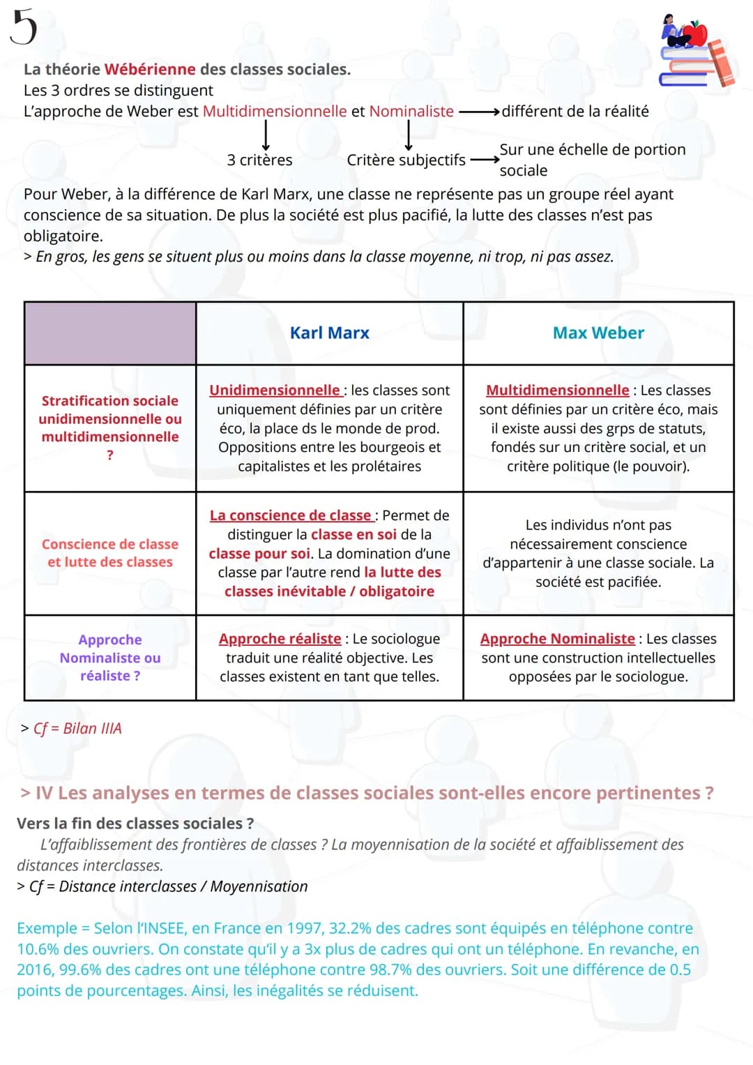 1
> Définitions
Péfinitions
Fiche de révision SES
Comment est structurée la société française actuelle ?
Structure sociale = Manière dont so