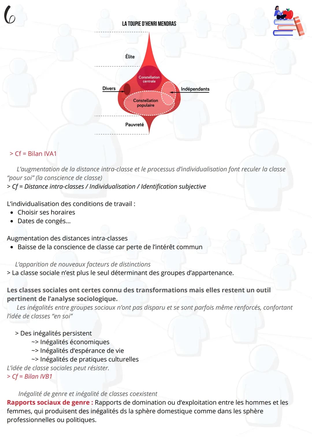 1
> Définitions
Péfinitions
Fiche de révision SES
Comment est structurée la société française actuelle ?
Structure sociale = Manière dont so
