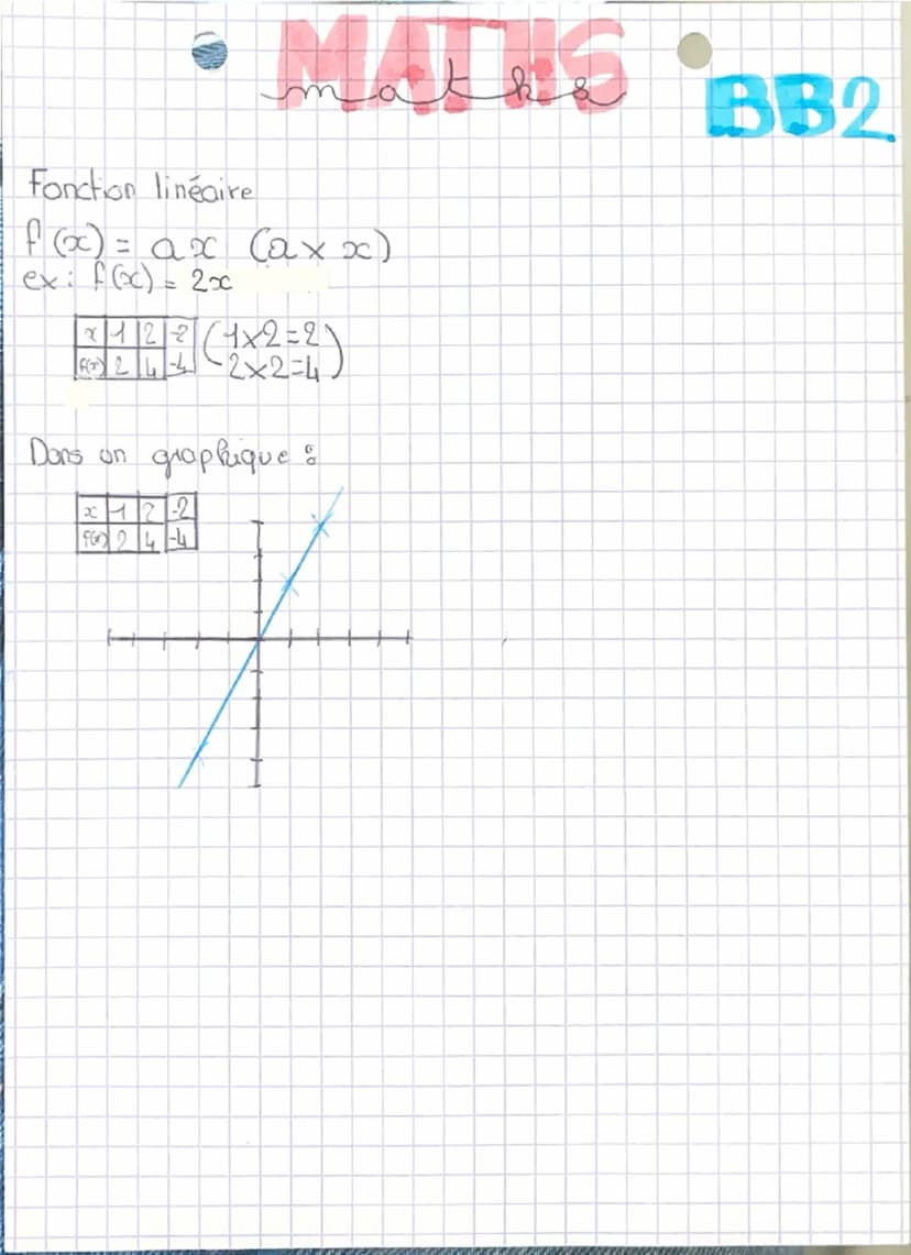 --- OCR Start ---
n
a
Rappel & règle des signes
|-X-=+
|x+=+
|-x+=- 
|+X-=- 
Fractions
+et-
• Réduire au même denominateur
Ajouter les numér