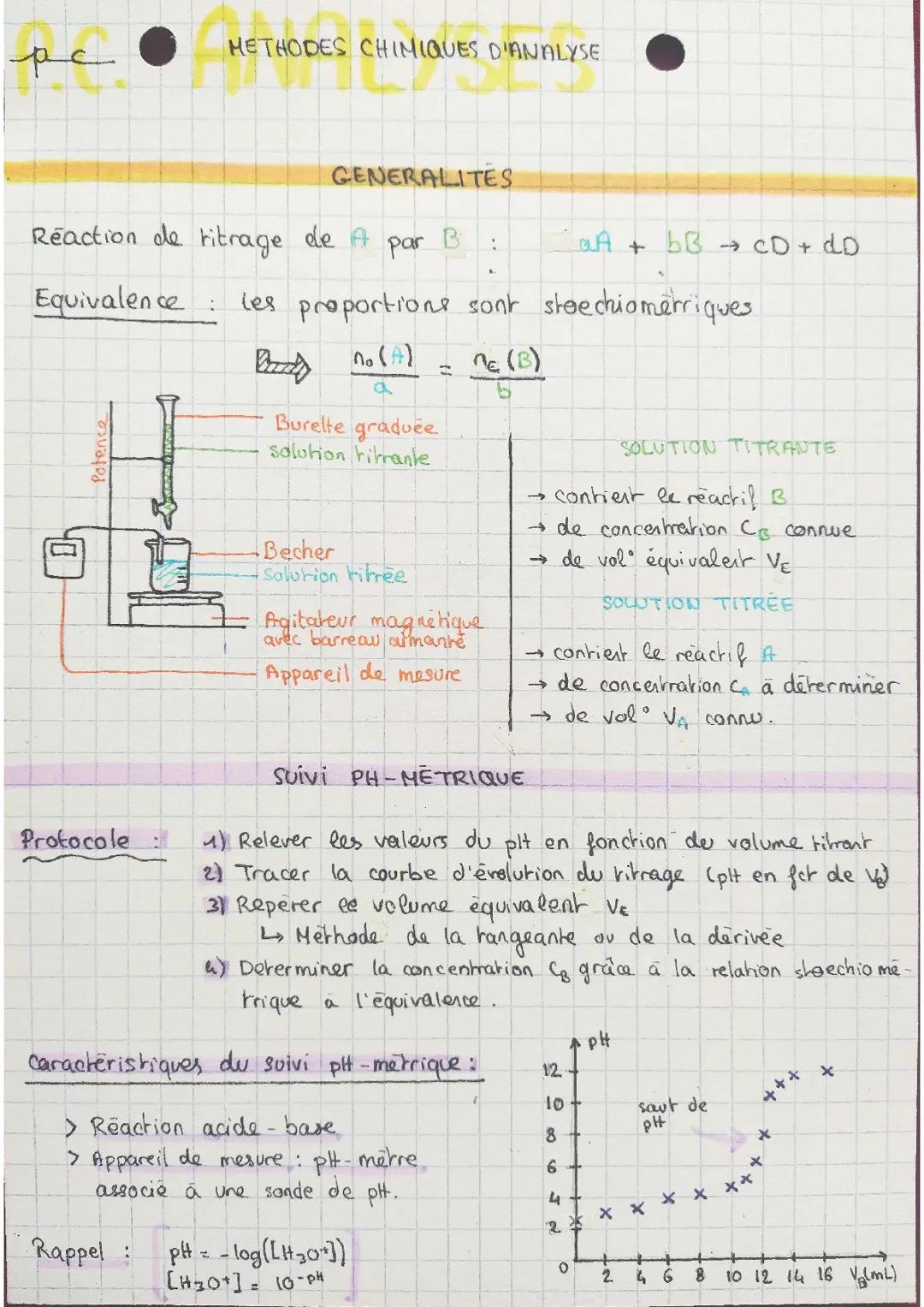 Chimie Méthodes chimiques d'analyse