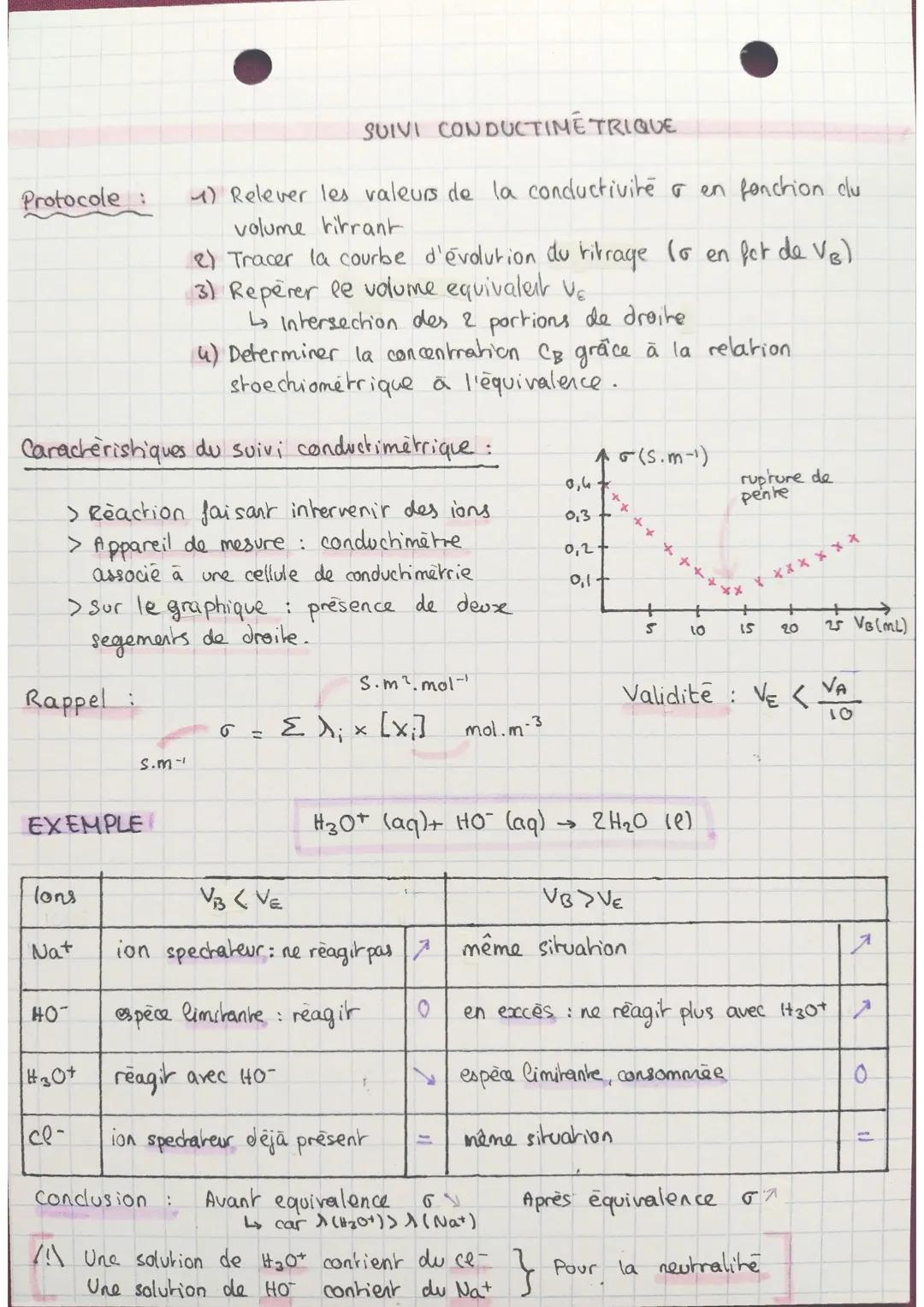 рс
40
Réaction de ritrage de A
Equivalence
Potence
Protocole :
METHODES CHIMIQUES D'ANALYSE
:
GENERALITES
par
les proportions sont
E (B)
B :