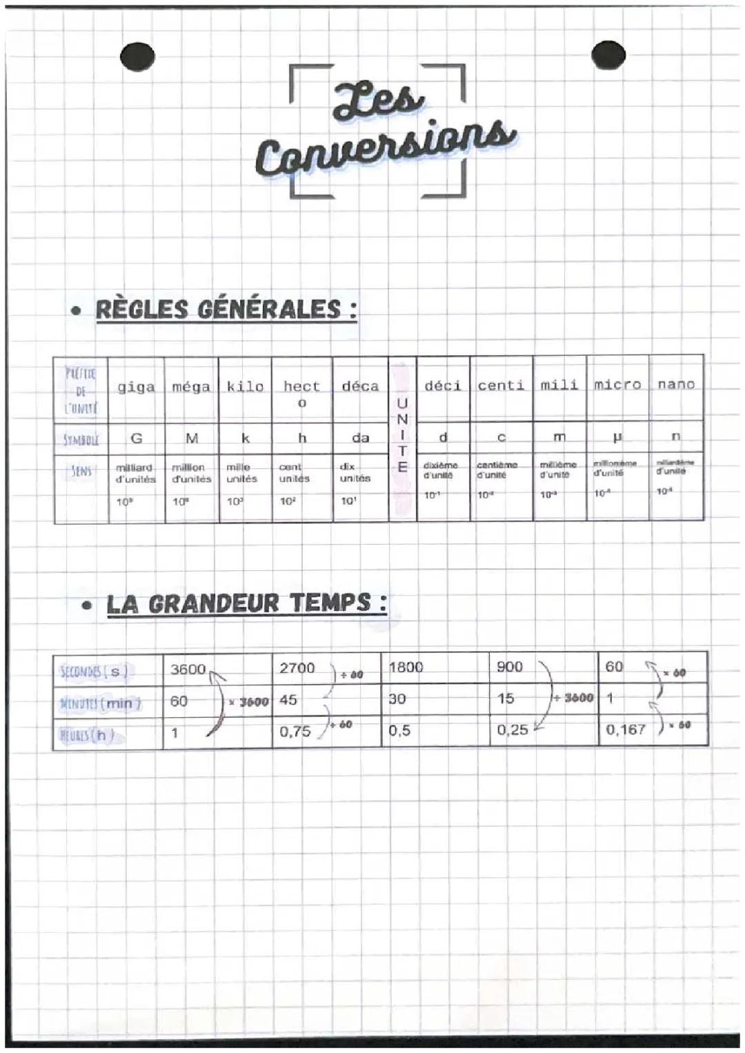 Les Convertions