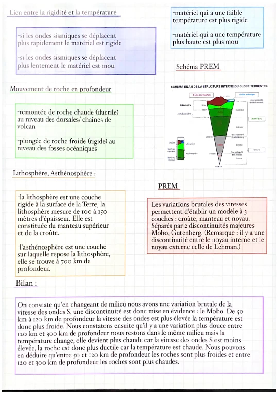 Lien entre la rigidité et la température
-si les ondes sismiques se déplacent
plus rapidement le matériel est rigide
-si les ondes sismiques