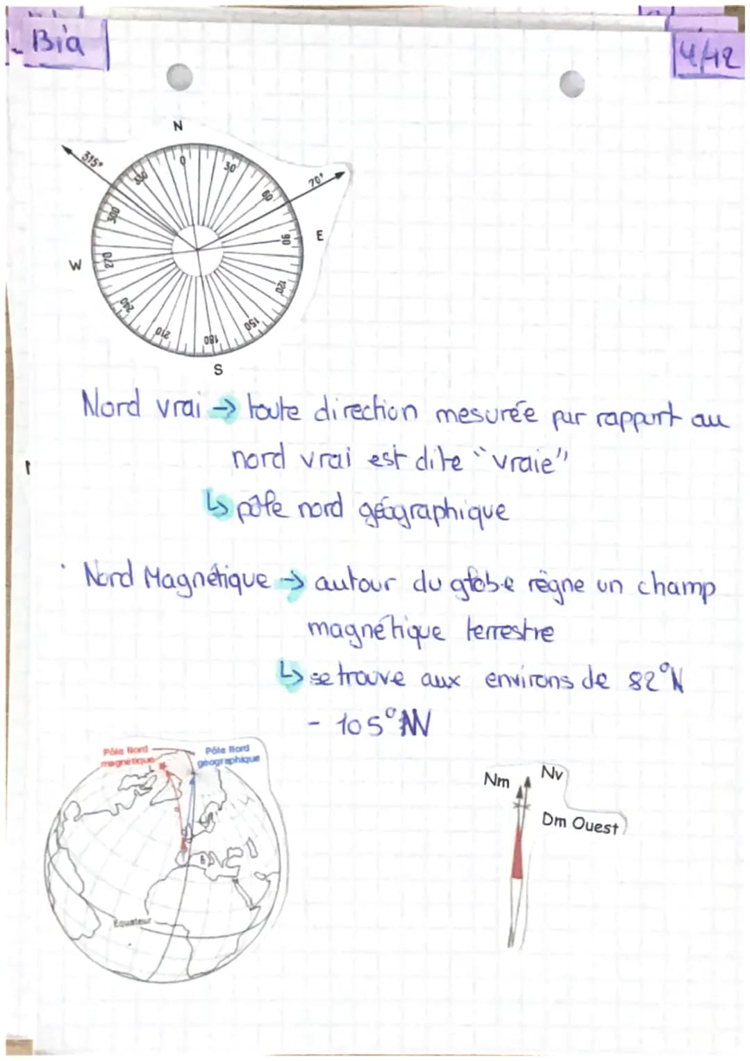 Bid
MSR
Equatour = grand cercle perpendiculaire à l'axe
des potes, séparant hémisphères sud
et nord.
Paraffele: petit cercle
parallele à l'é