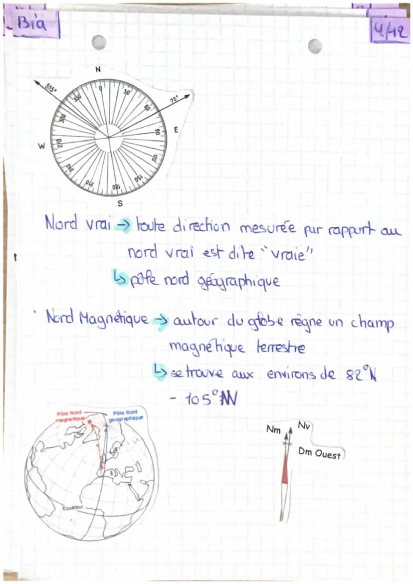 Bid
MSR
Equatour = grand cercle perpendiculaire à l'axe
des potes, séparant hémisphères sud
et nord.
Paraffele: petit cercle
parallele à l'é