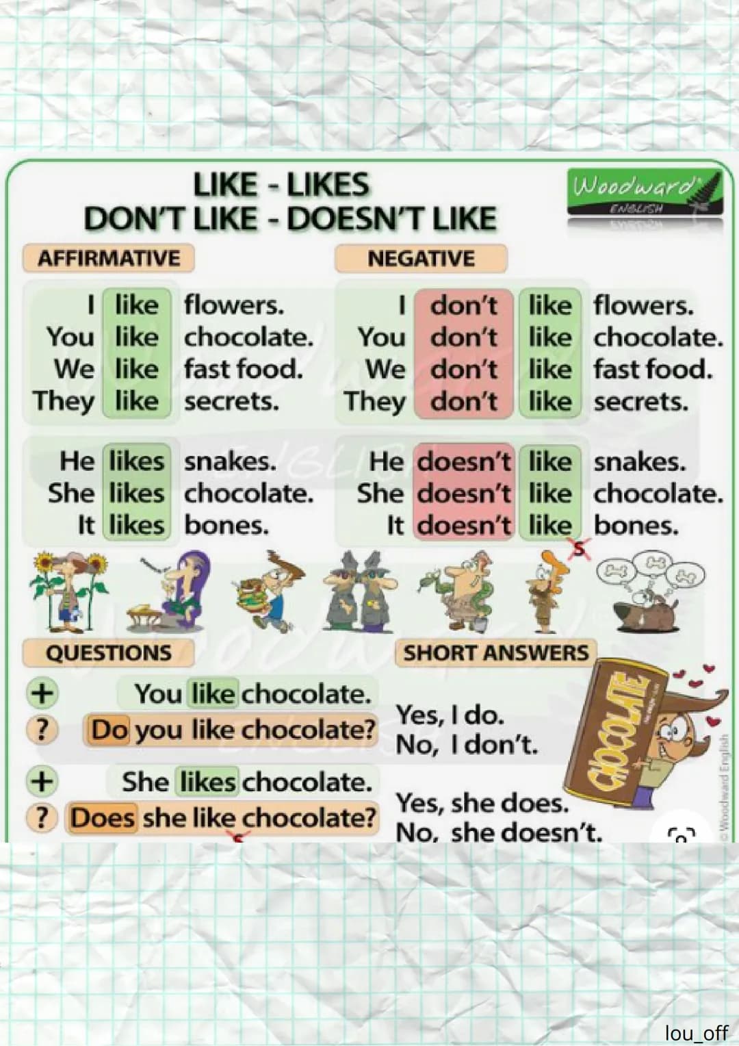 ANGLAIS
DISLIKE AND LIKE
lou_off
Cours
Pour dire ce que l'on aime on utilise certains verbes comme to
like et to enjoy. on n'ai
Pour dire ce