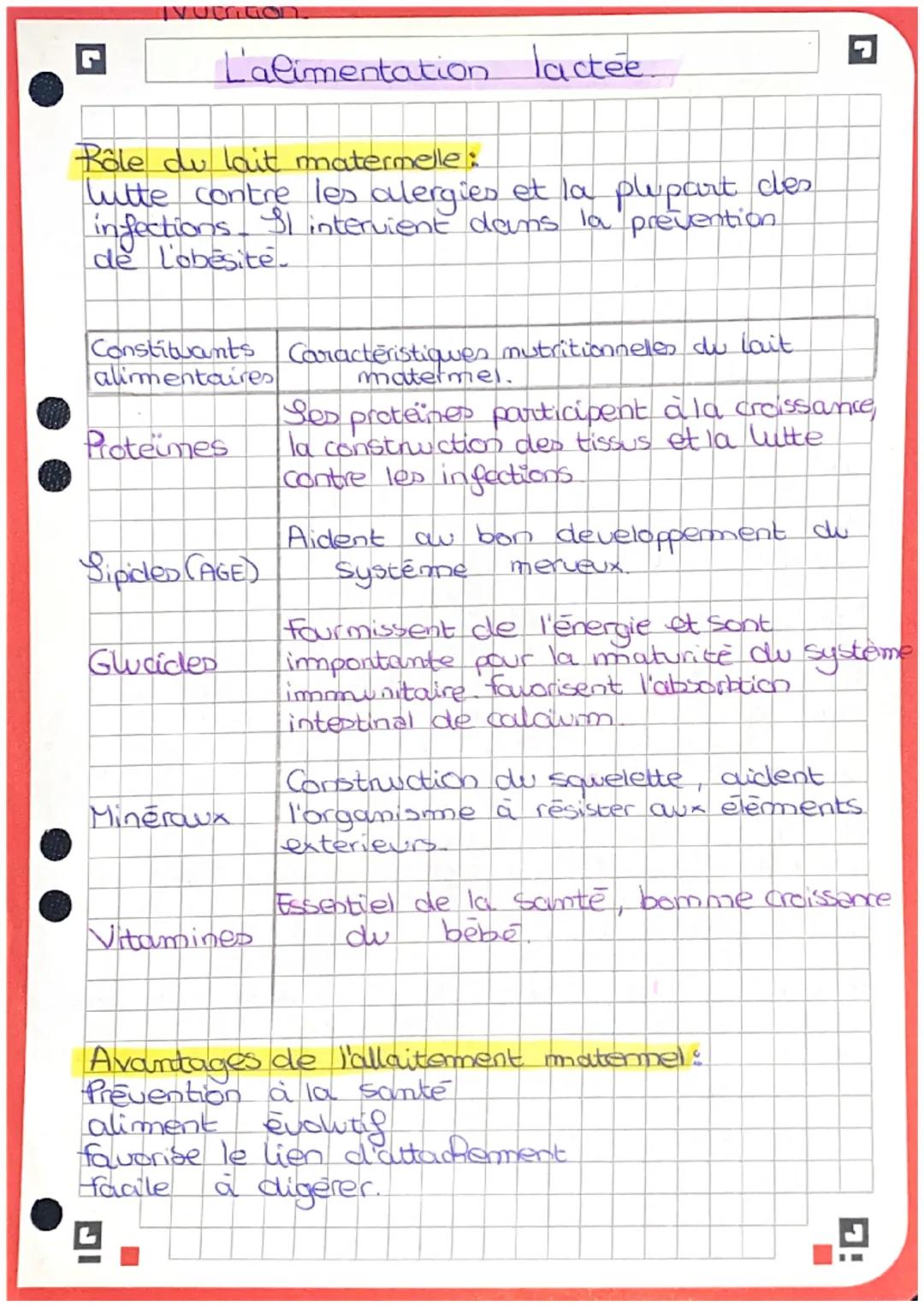 # L'alimentation lactée.

# Rôle du lait matermelle:
lutte contre les alergies et la plupart des
infections. Si intervient dans la préventio