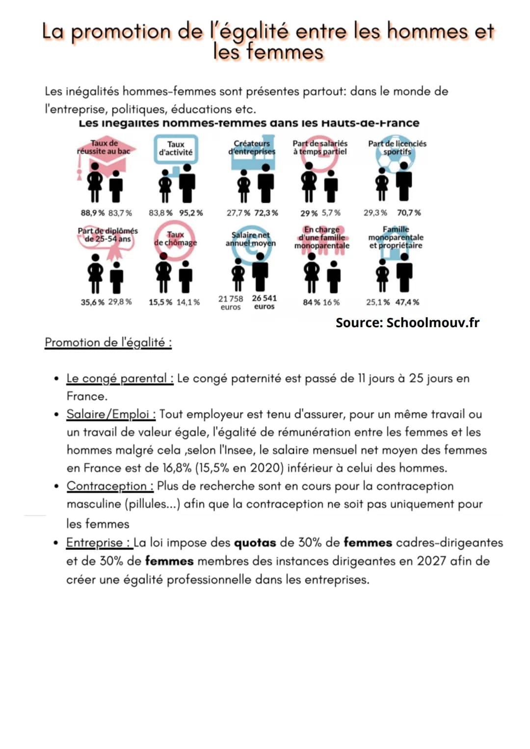 
<p>Les inégalités entre hommes et femmes sont présentes partout, que ce soit dans le monde de l'entreprise, en politique, dans l'éducation,