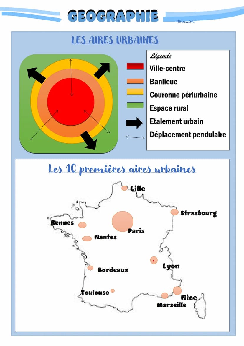 GEOGRAPHIE
Nina trhi
DEFINITIONS
→ Aire urbaine: espace constitué du pôle urbain (ville-
centre et ses banlieues) et de la couronne périurba