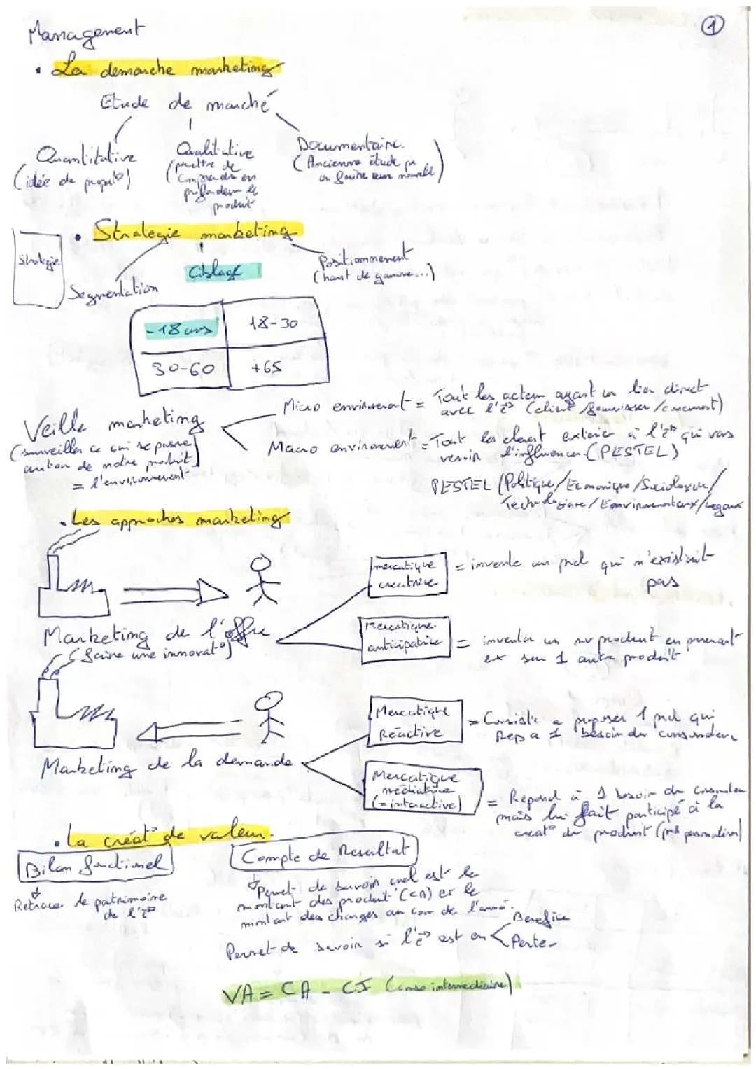 Fiches de révision Management Bac STMG 2024 : PDF et Exemples