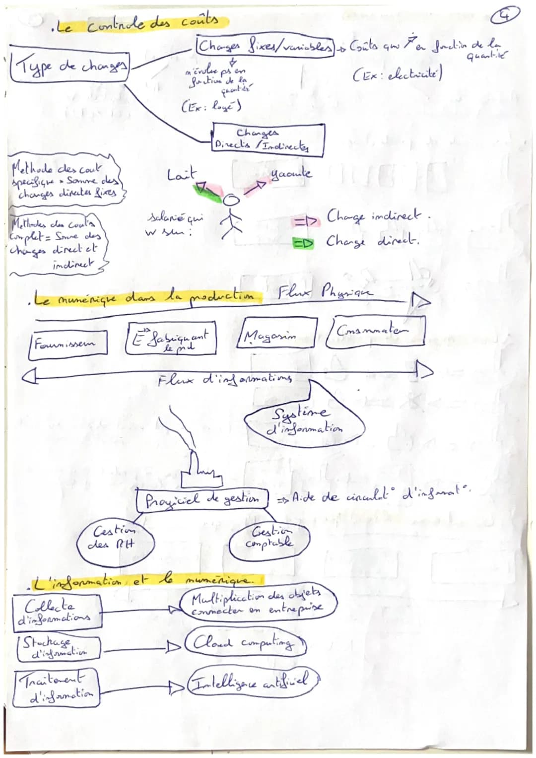 Management
·
La demanche marketing
Etude de marché.
1
(
Quantitative
(idée de propulo)
Shotgie
Segmentation
(pemettre de
Qualitative
Strateg