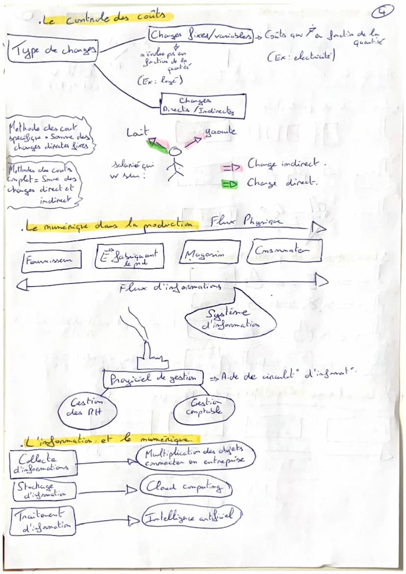 Management
·
La demanche marketing
Etude de marché.
1
(
Quantitative
(idée de propulo)
Shotgie
Segmentation
(pemettre de
Qualitative
Strateg
