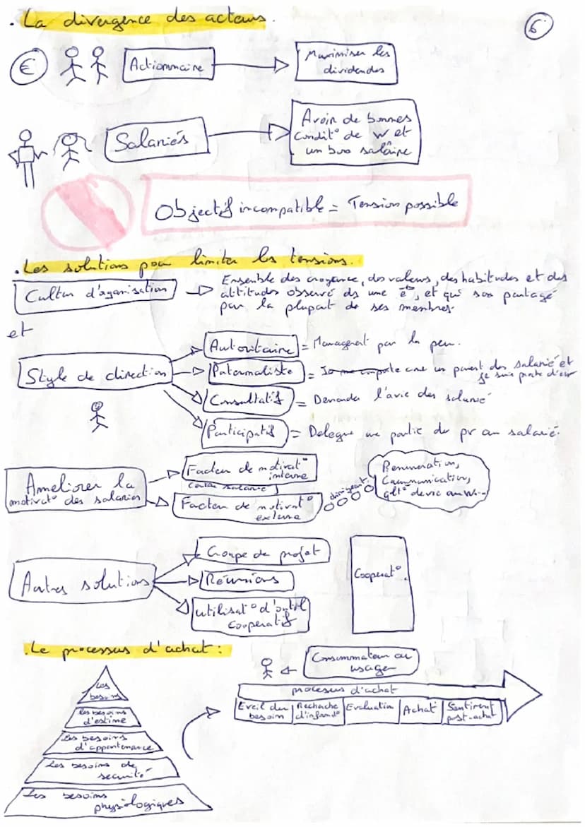 Management
·
La demanche marketing
Etude de marché.
1
(
Quantitative
(idée de propulo)
Shotgie
Segmentation
(pemettre de
Qualitative
Strateg