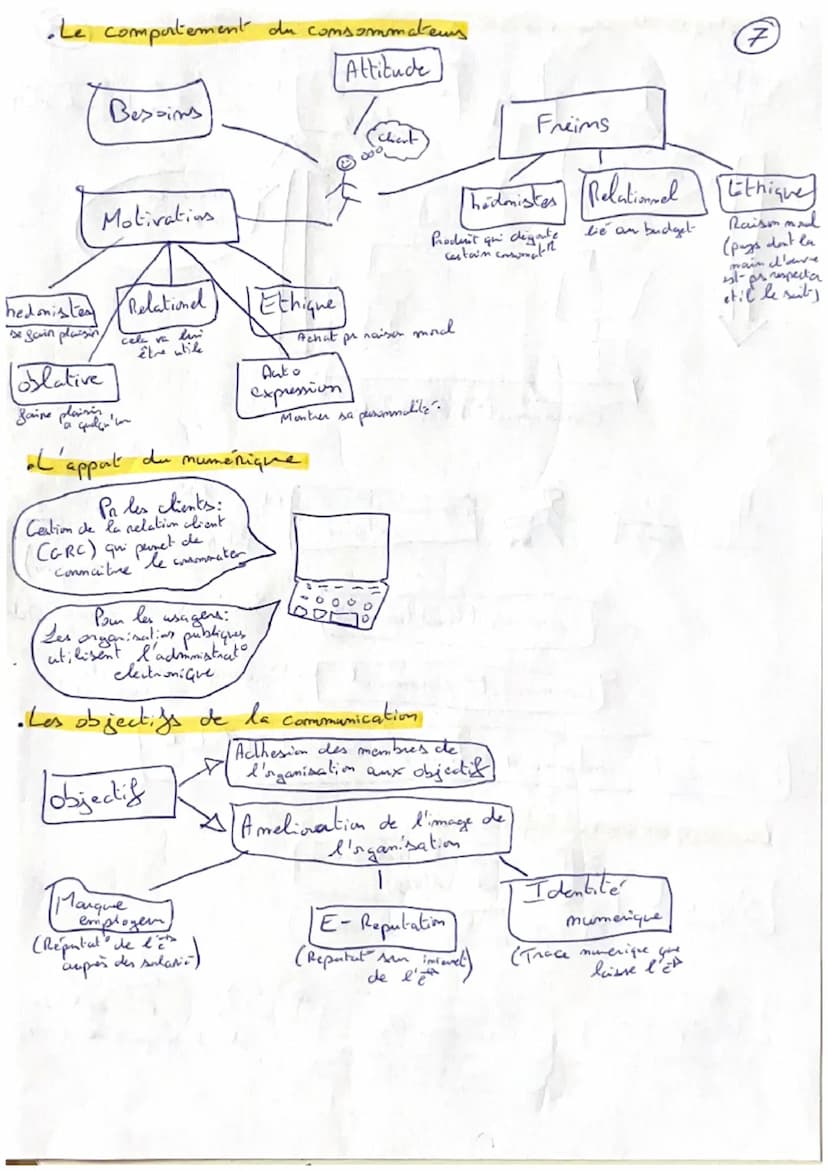 Management
·
La demanche marketing
Etude de marché.
1
(
Quantitative
(idée de propulo)
Shotgie
Segmentation
(pemettre de
Qualitative
Strateg