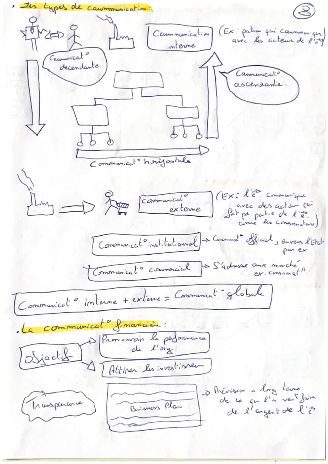 Management
·
La demanche marketing
Etude de marché.
1
(
Quantitative
(idée de propulo)
Shotgie
Segmentation
(pemettre de
Qualitative
Strateg