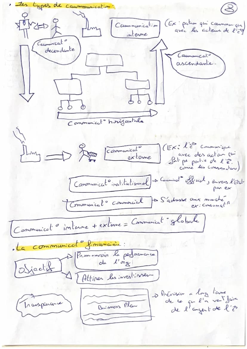 Management
·
La demanche marketing
Etude de marché.
1
(
Quantitative
(idée de propulo)
Shotgie
Segmentation
(pemettre de
Qualitative
Strateg