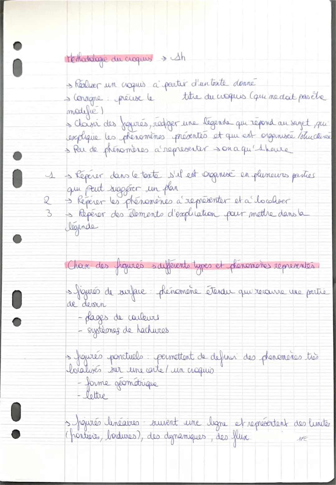 Méthodologie du croquis (géographie)