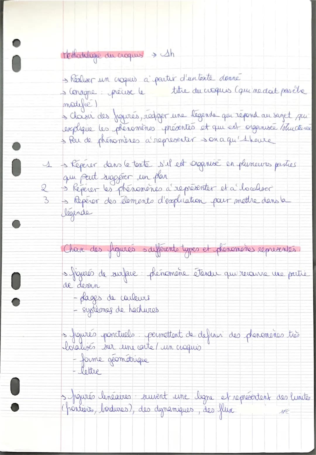 s
2
3
Methodologie du croquis > Sh
> Realiser un croquis a partir d'un texte donne
Consigne précise le
modifie)
• Clasir des figures, redige