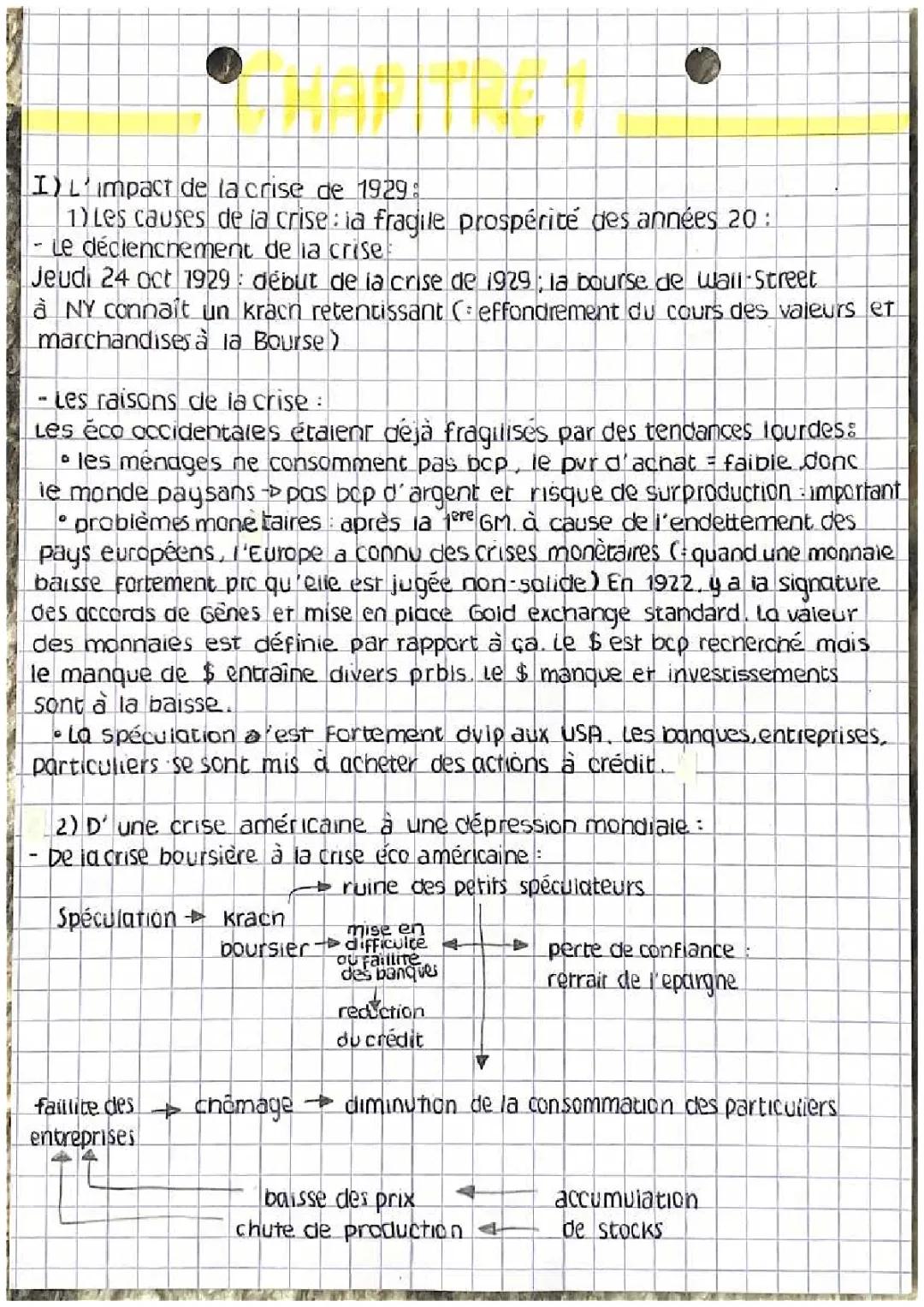 La crise de 1929