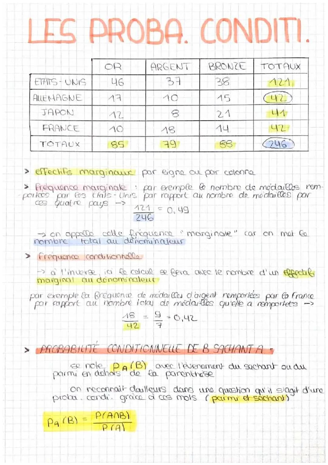 Découvre les Probabilités: Histoire, Cours et Exercices PDF