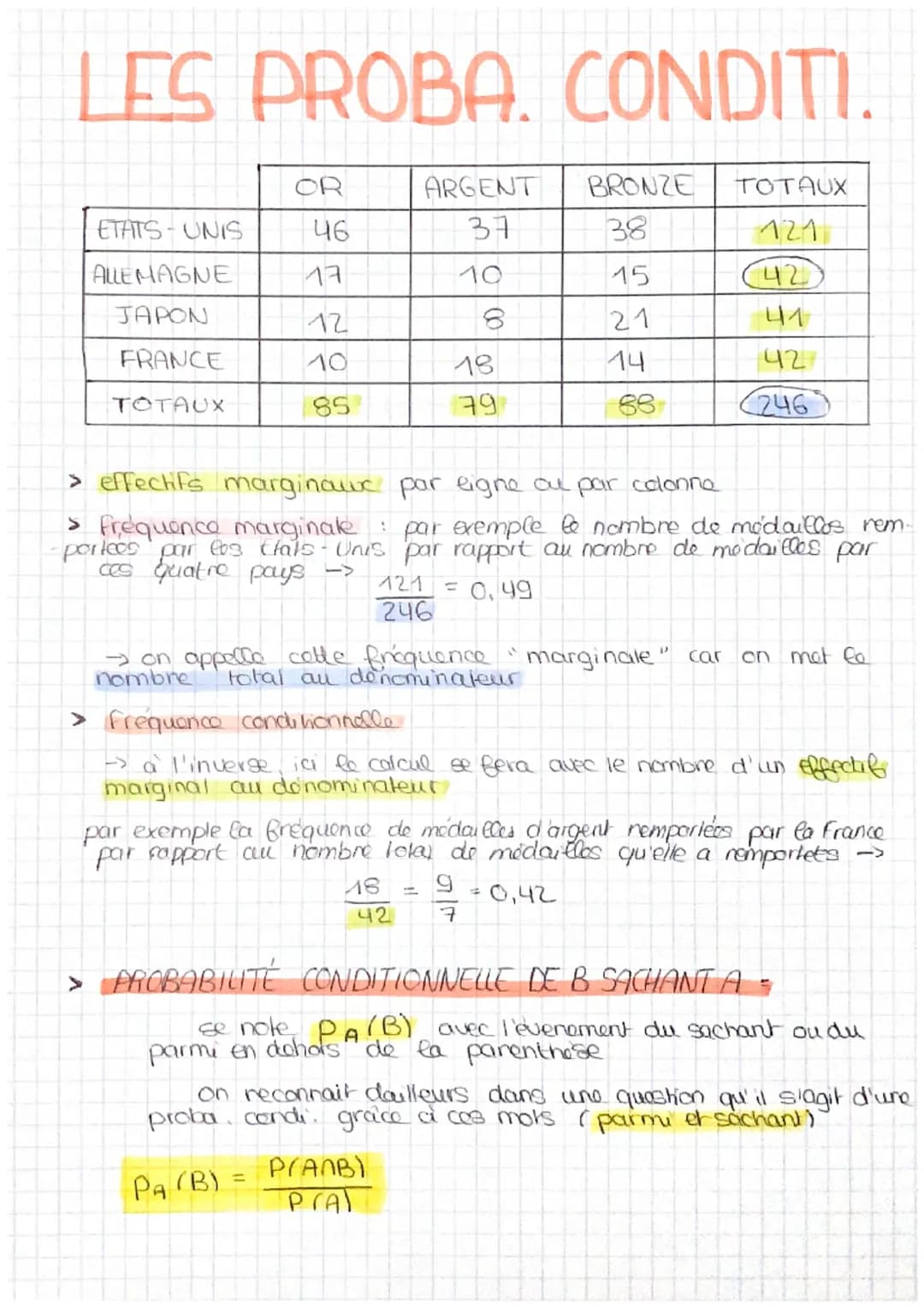 
<p>Les probabilités conditionnelles sont un concept important en mathématiques. Elles permettent de calculer la probabilité d'un événement 