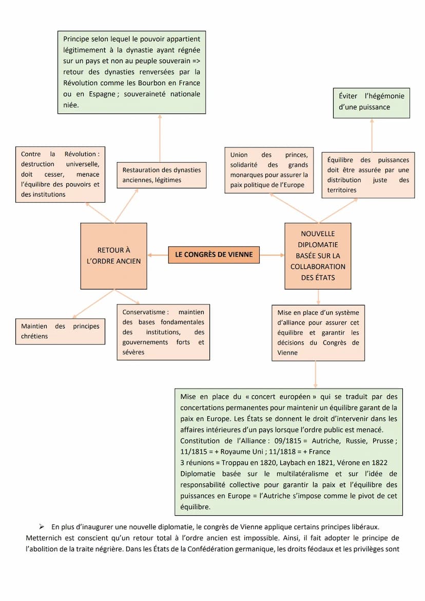 SÉANCE 1 : QUELLE CONCEPTION DE L'EUROPE LE CONGRÈS DE VIENNE IMPOSE-T-IL EN 1815?
OBJECTIF DES SAVOIRS :
Comprendre le nouvel ordre europée