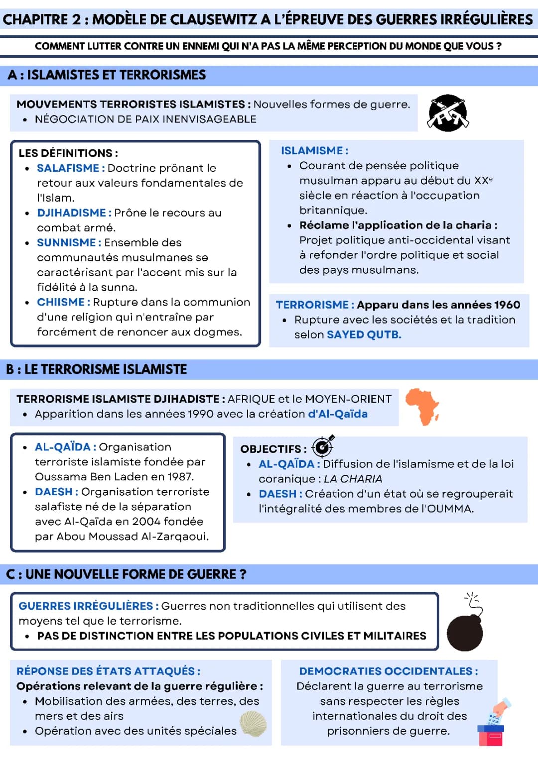 Chapitre 2 - Les organisations terroristes : AL-QAÏDA et DAESH