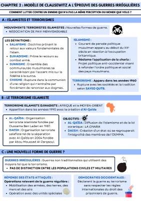 Know chapitre 2 Le modèle de Clausewitz à l'épreuve des guerres irrégulières : AL-QAÏDA et DAESH thumbnail