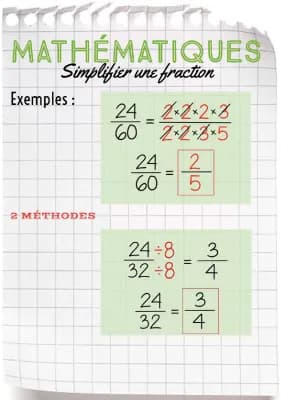 Know MATHÉMATIQUES - Simplifier une fraction thumbnail