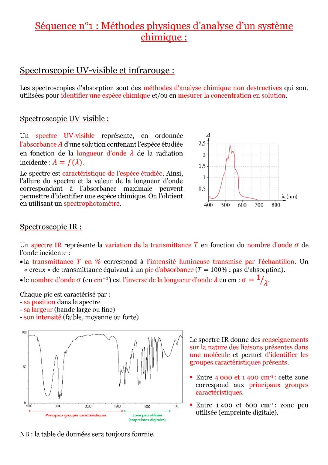 Méthodes Physiques d'Analyse d'un Système Chimique : PDF, Spectrométrie, et Exercices Corrigés