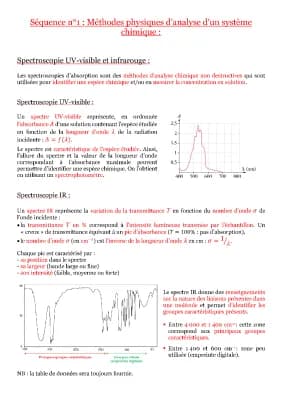 Know Méthodes physiques d'analyse d'un système chimique thumbnail