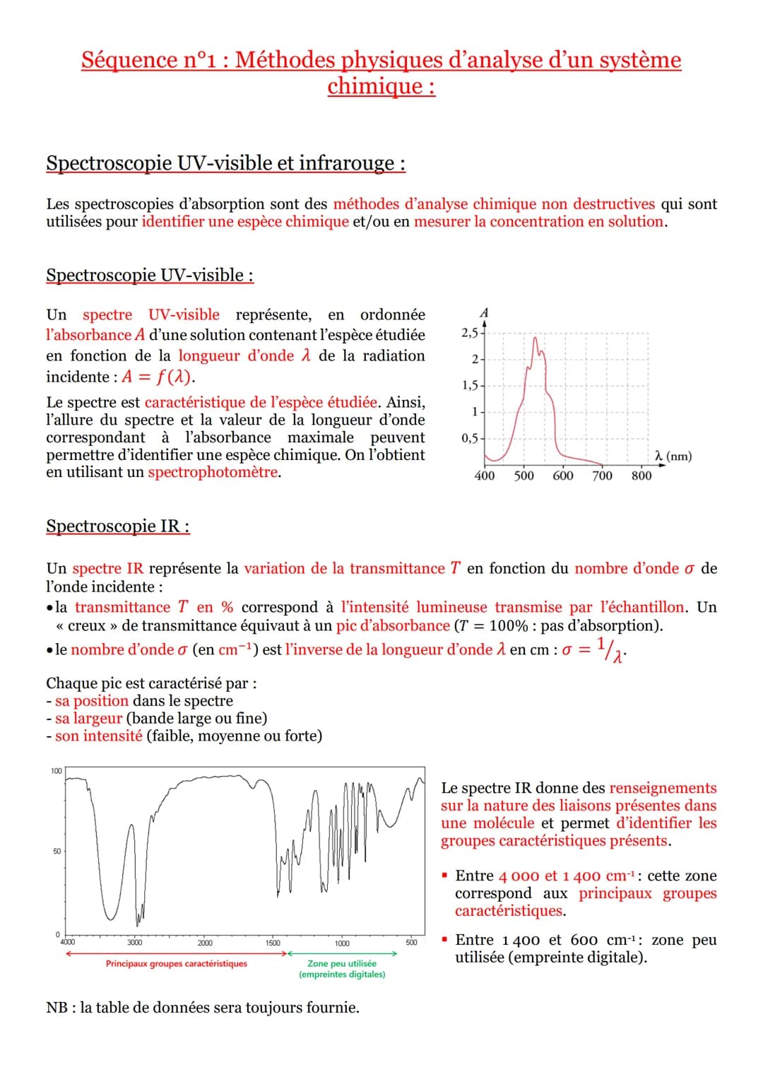 Spectroscopie UV-visible et infrarouge :
Les spectroscopies d'absorption sont des méthodes d'analyse chimique non destructives qui sont
util