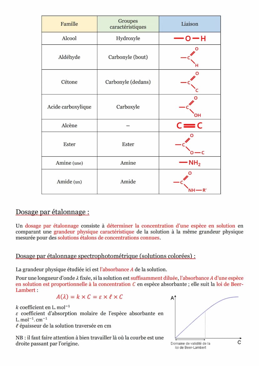 Spectroscopie UV-visible et infrarouge :
Les spectroscopies d'absorption sont des méthodes d'analyse chimique non destructives qui sont
util