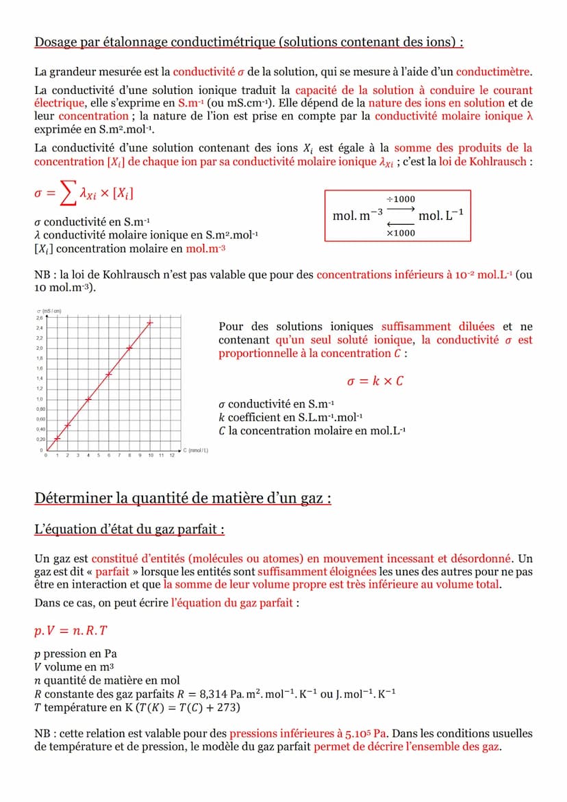 Spectroscopie UV-visible et infrarouge :
Les spectroscopies d'absorption sont des méthodes d'analyse chimique non destructives qui sont
util