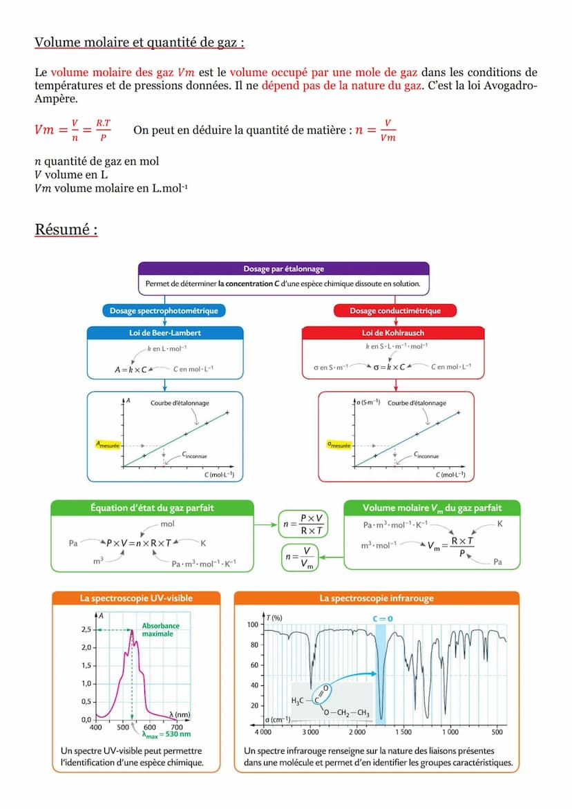 Spectroscopie UV-visible et infrarouge :
Les spectroscopies d'absorption sont des méthodes d'analyse chimique non destructives qui sont
util