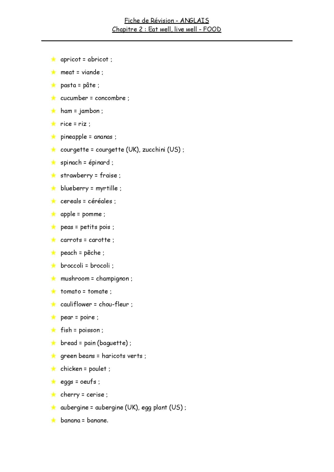 FICHE DE RÉVISION - ANGLAIS (FOOD)