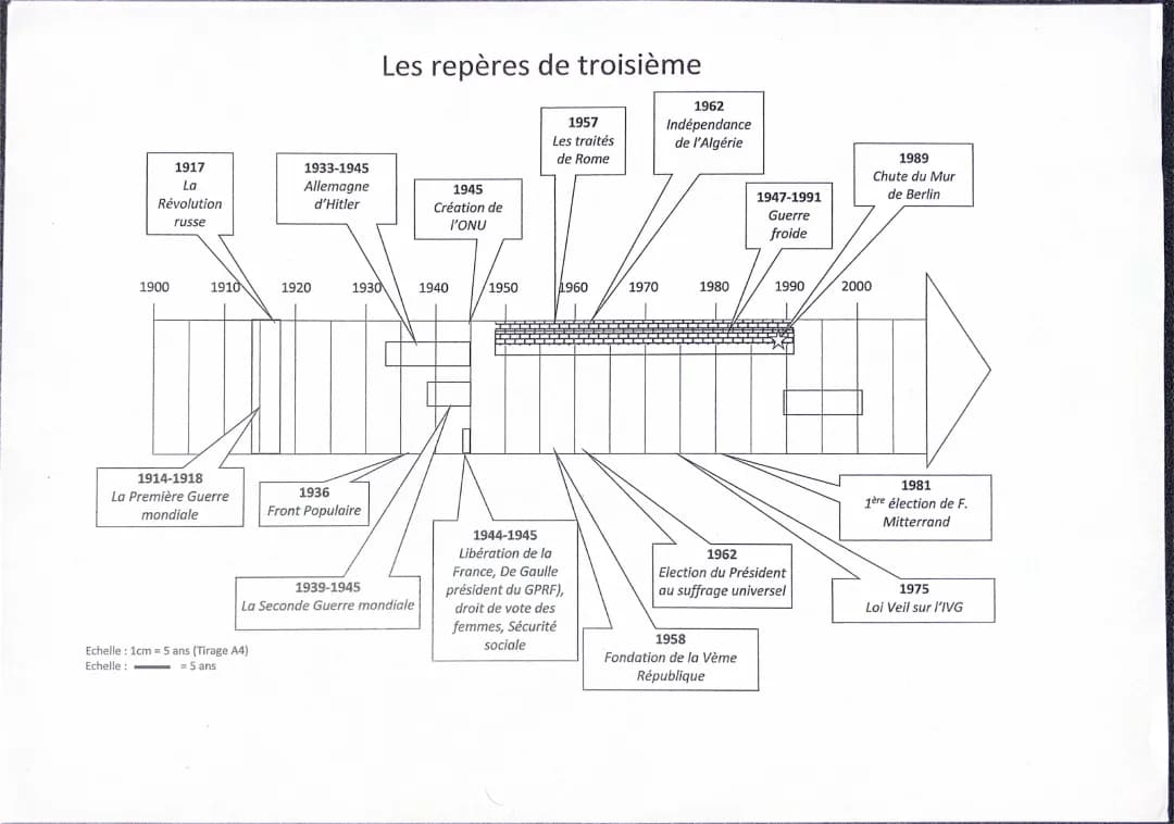 15 dates pour le brevet des collèges !