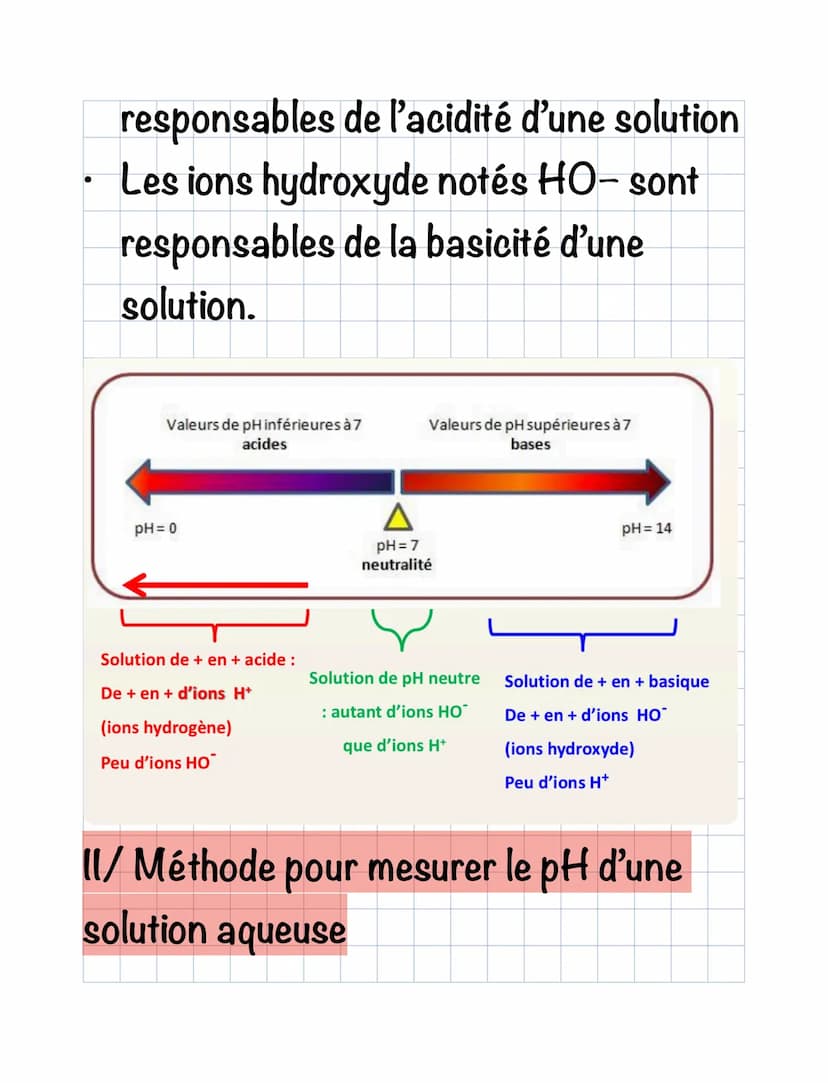 Chimie
Les ions au quotidien:
Rappel:
Un ion: Atome ou groupement d'atomes
ayant gagné ou perdu un ou plusieurs
élections
V/ Détecter les io